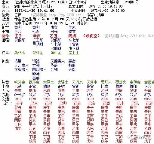 适合干餐饮的八字
