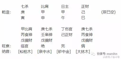 在线批八字元亨