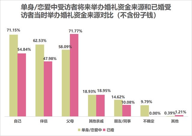 2000年12月1日生辰八字 2000年12月1日生辰八字
