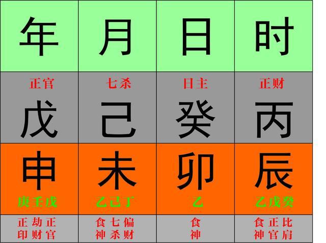 八字低是什么意思 八字低是什么意思