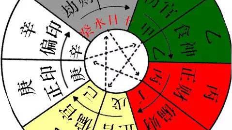 八字如何推算出生时辰