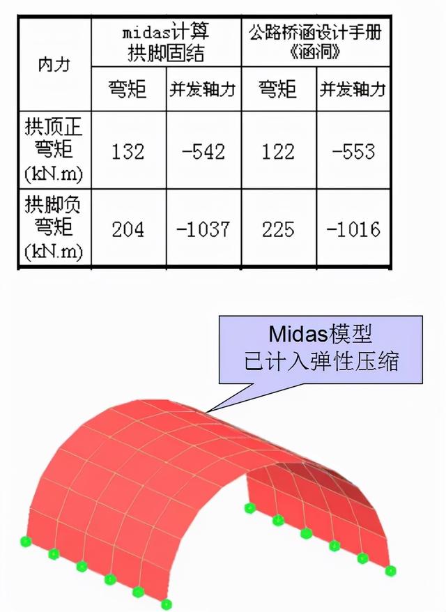 正交涵洞八字墙长度计算公式 正交涵洞八字墙长度计算公式