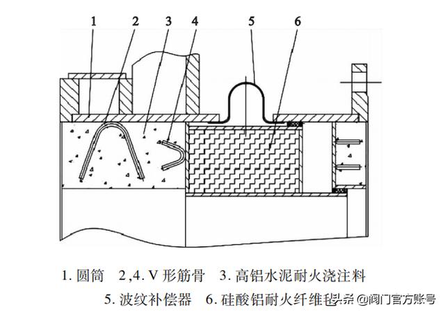 八字盲板阀