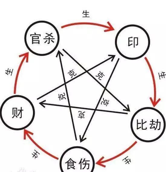 女命纯阴八字的明星 女命纯阴八字的明星