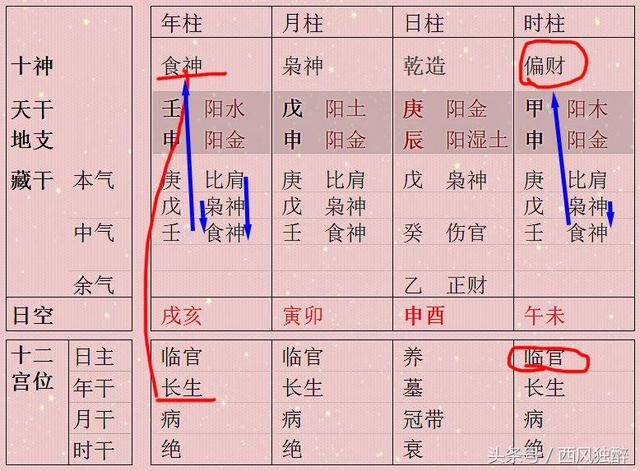 人气旺的八字