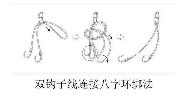 如何双钩上的八字环