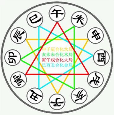 周易男女八字合婚选日子