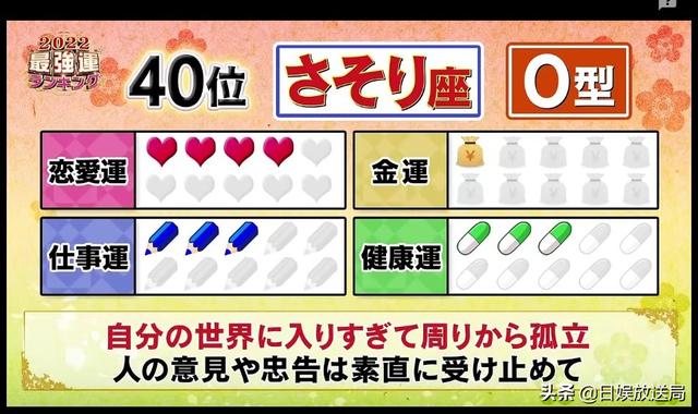 2022年十二生肖运势表 2022年十二生肖运势表
