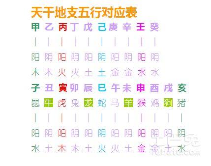 生辰八字对应五行属性对照表