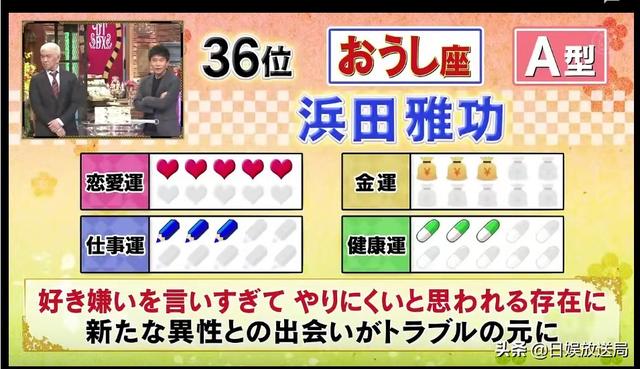 2022年十二生肖运势表 2022年十二生肖运势表