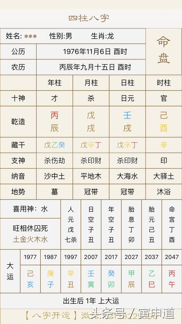 四柱八字排盘看婚姻