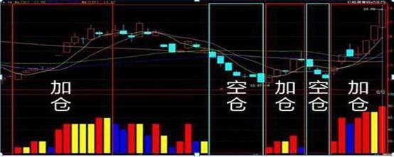 金融行业的八字 金融行业的八字