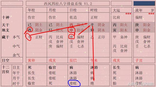 八字在线旺衰排盘