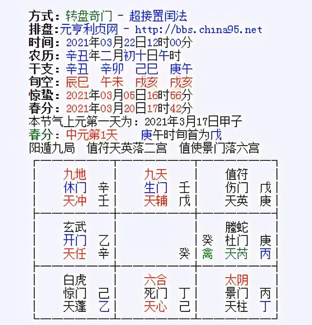 奇门适甲在线盘上排八字算命 奇门适甲在线盘上排八字算命