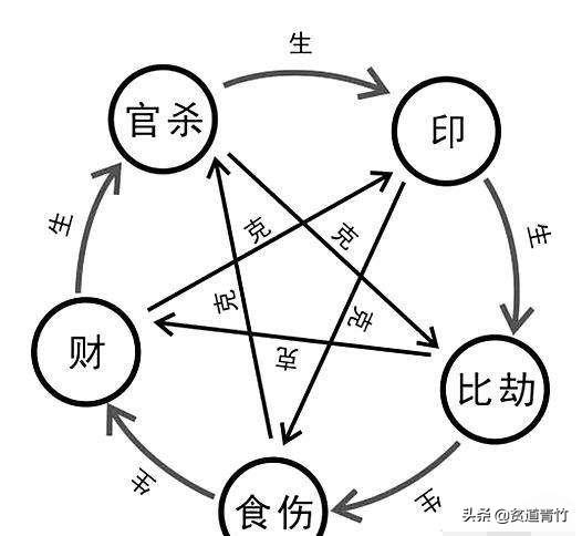 八字不好不能化解又有何用