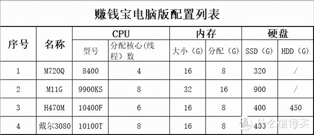 英雄联盟八字id大全 英雄联盟八字id大全