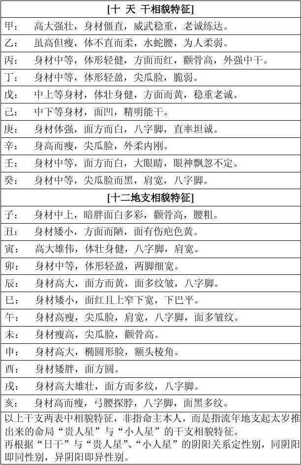 1976年6月6日出生八字