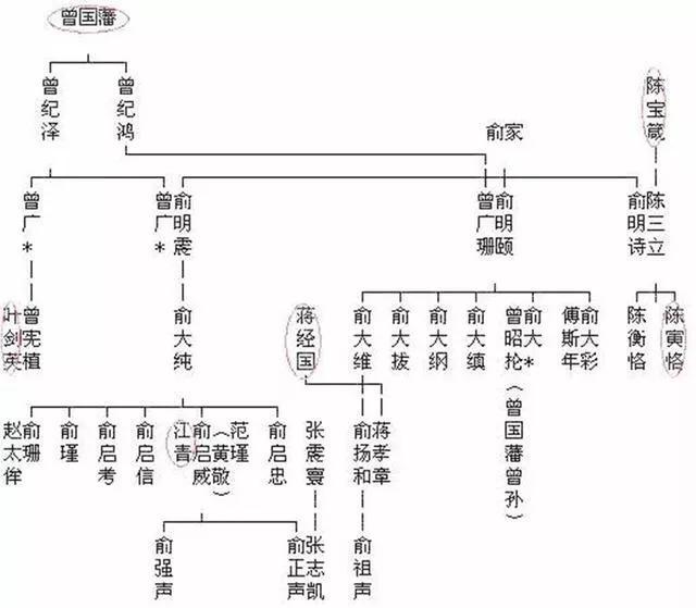 曾国藩八字不得善终