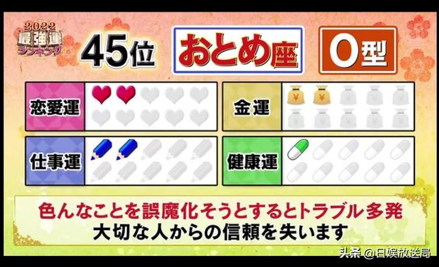 2022年十二生肖运势表 2022年十二生肖运势表