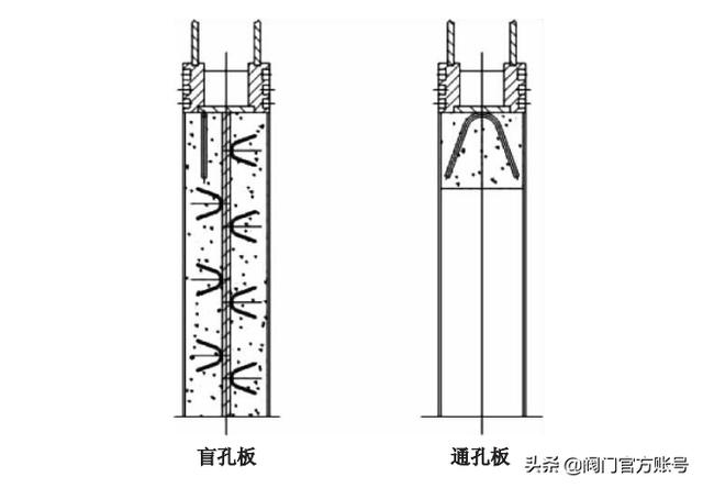 八字盲板阀