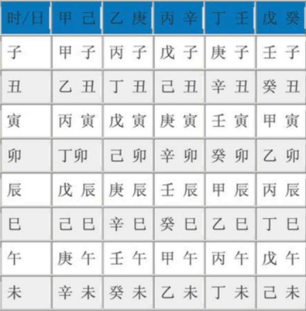 在线生辰八字测算
