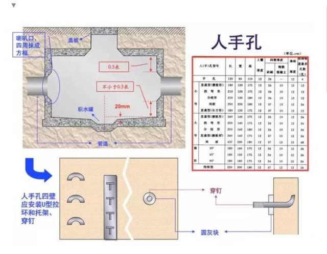 管道抹八字 管道抹八字