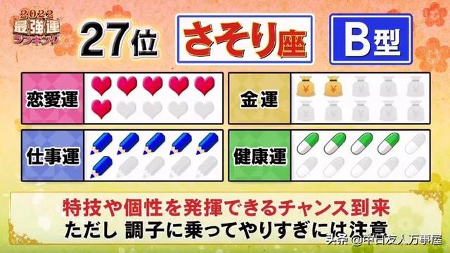 2022日本十二星座运势排名 2022日本十二星座运势排名