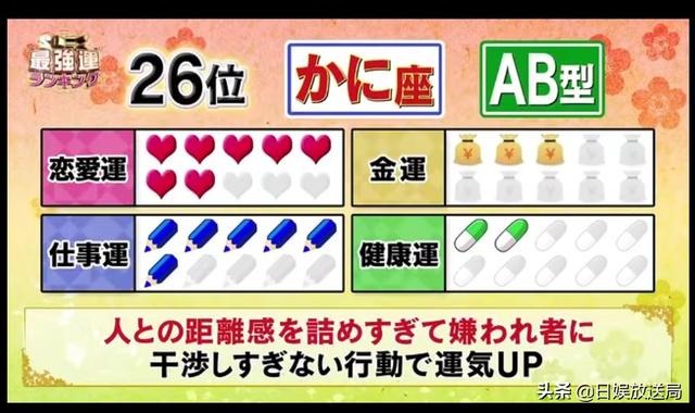 2022年十二生肖运势表 2022年十二生肖运势表