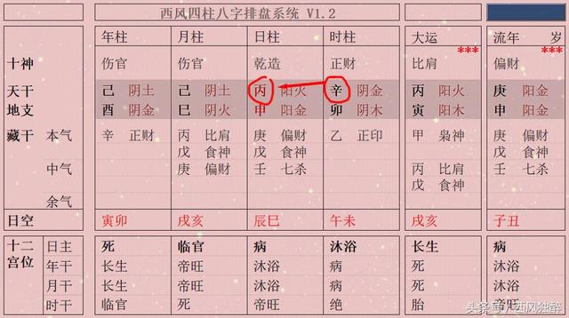 八字在线旺衰排盘