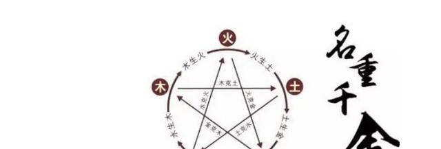 取名字要按照八字来吗 取名字要按照八字来吗