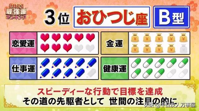 2022日本十二星座运势排名 2022日本十二星座运势排名