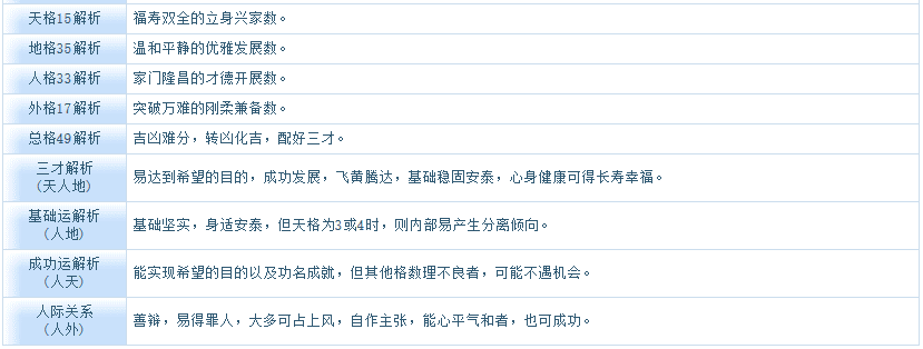 黄丽萍算名字生辰八字打分