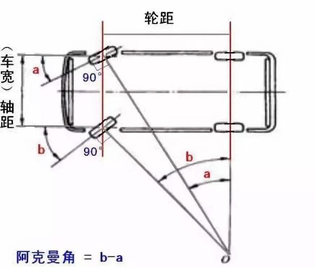 汽车八字路试测试方法 汽车八字路试测试方法