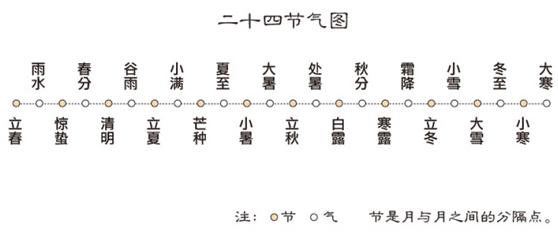 排八字在线免费算命
