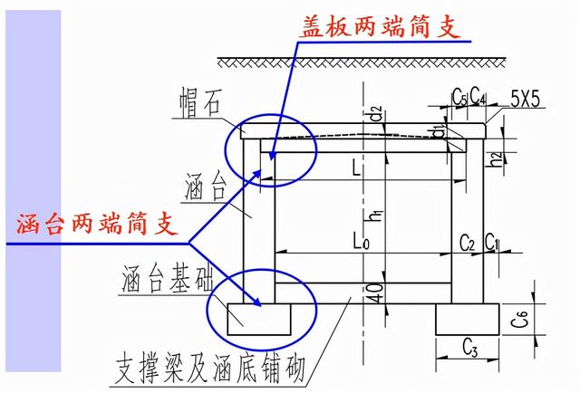正交涵洞八字墙长度计算公式 正交涵洞八字墙长度计算公式