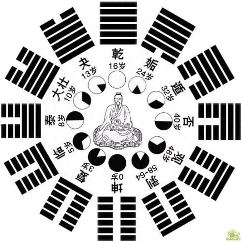 八字夫妻宫看另