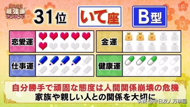 2022日本十二星座运势排名 2022日本十二星座运势排名