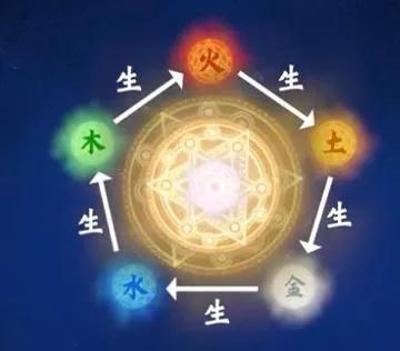 八字补肾中药成配方剂量 八字补肾中药成配方剂量
