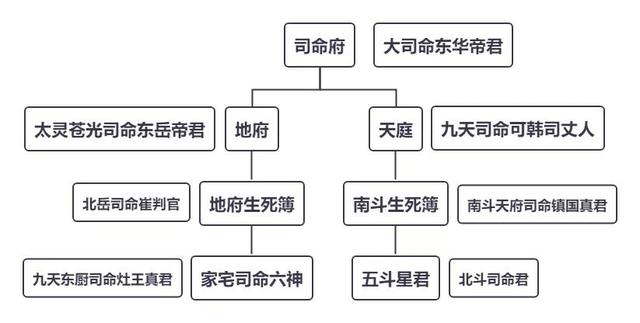 八字神煞天狗查法 八字神煞天狗查法