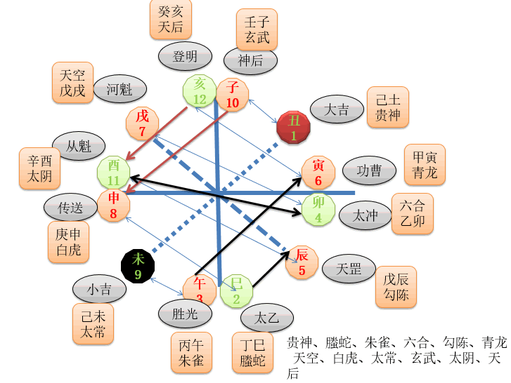 八字带华盖与天乙贵人