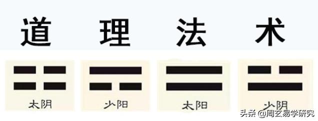 网上的八字易经视频的关注率 网上的八字易经视频的关注率
