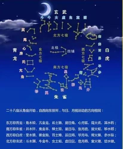 八字神煞天狗查法 八字神煞天狗查法