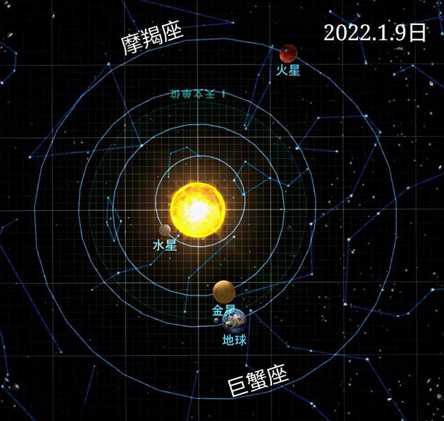 2022年摩羯座1月运势完整版 2022年摩羯座1月运势完整版