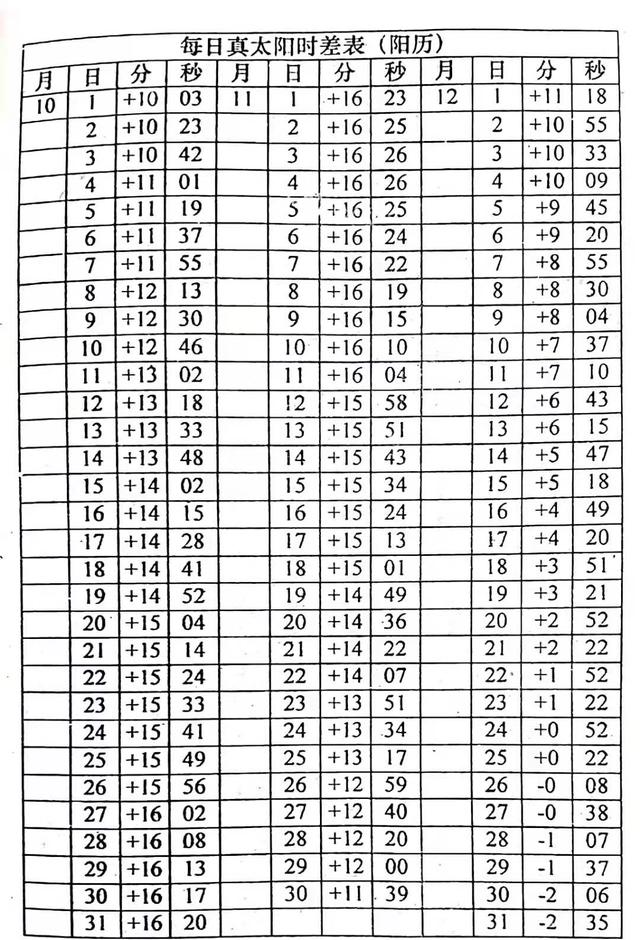 八字换算日期在线查询 八字换算日期在线查询