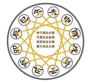 生辰八字唐朝