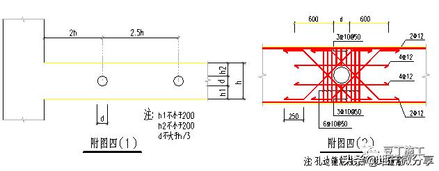 钢筋绑扎八字扣 钢筋绑扎八字扣