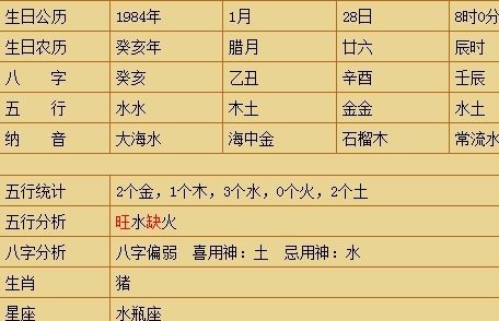 很讨厌网上根据生辰八字算命