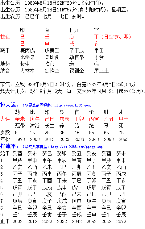 八字在线元亨利贞