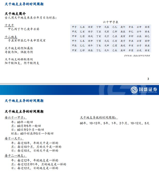 在线八字流年起伏图 在线八字流年起伏图