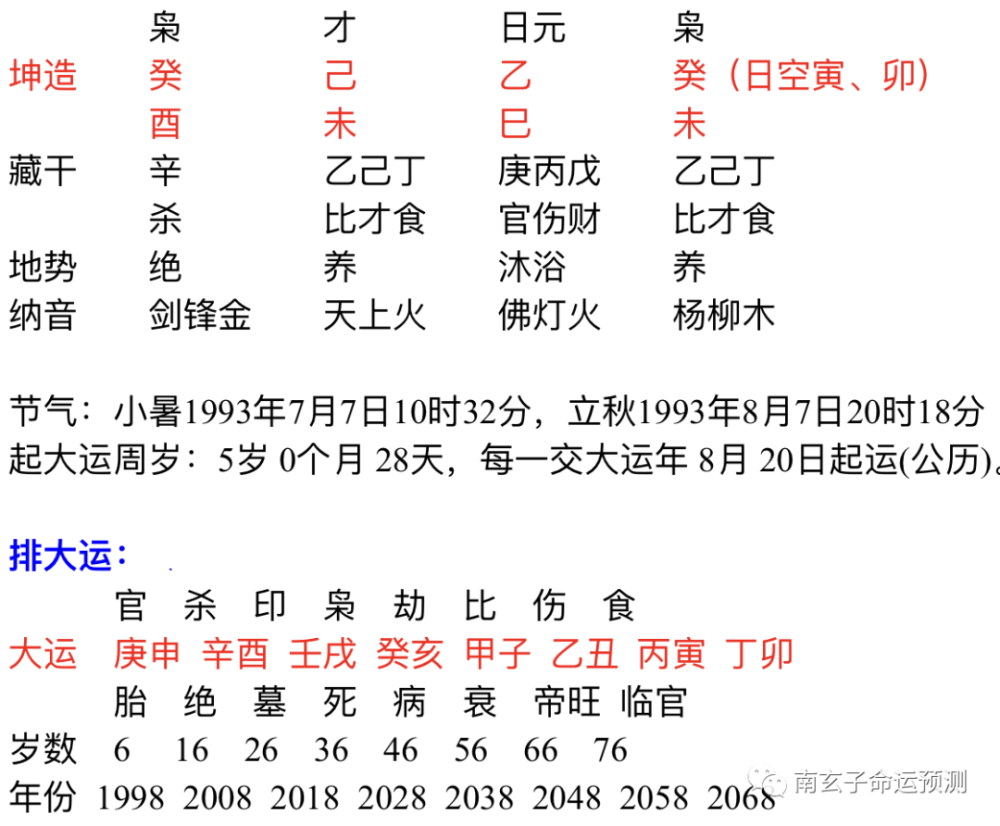 网上在线八字